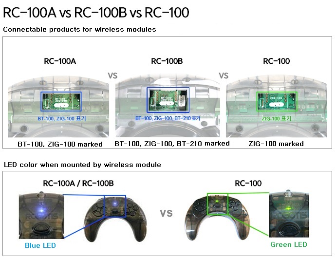 Rc100e Form.pdf RC-100A/100B