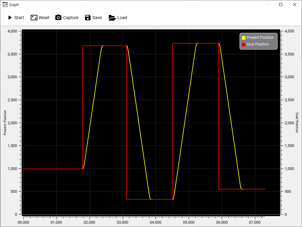 DYNAMIXEL Wizard 2.0