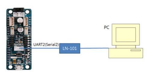 opencm9.04_serial2.jpg