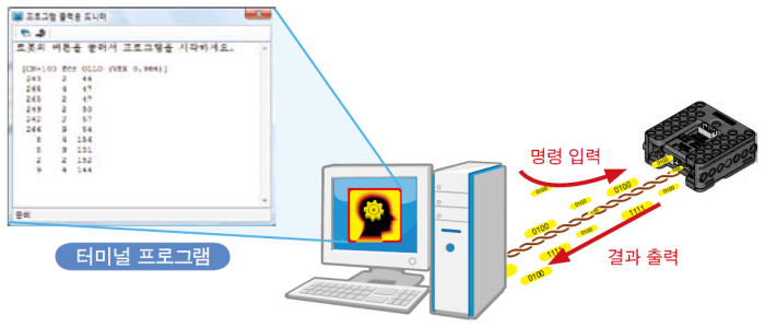 터미널