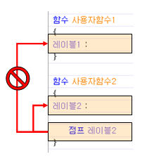 점프 레이블