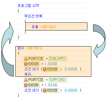 함수 강제종료