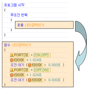 함수 만들기/호출