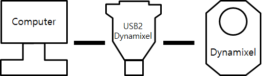DYNAMIXEL SDK